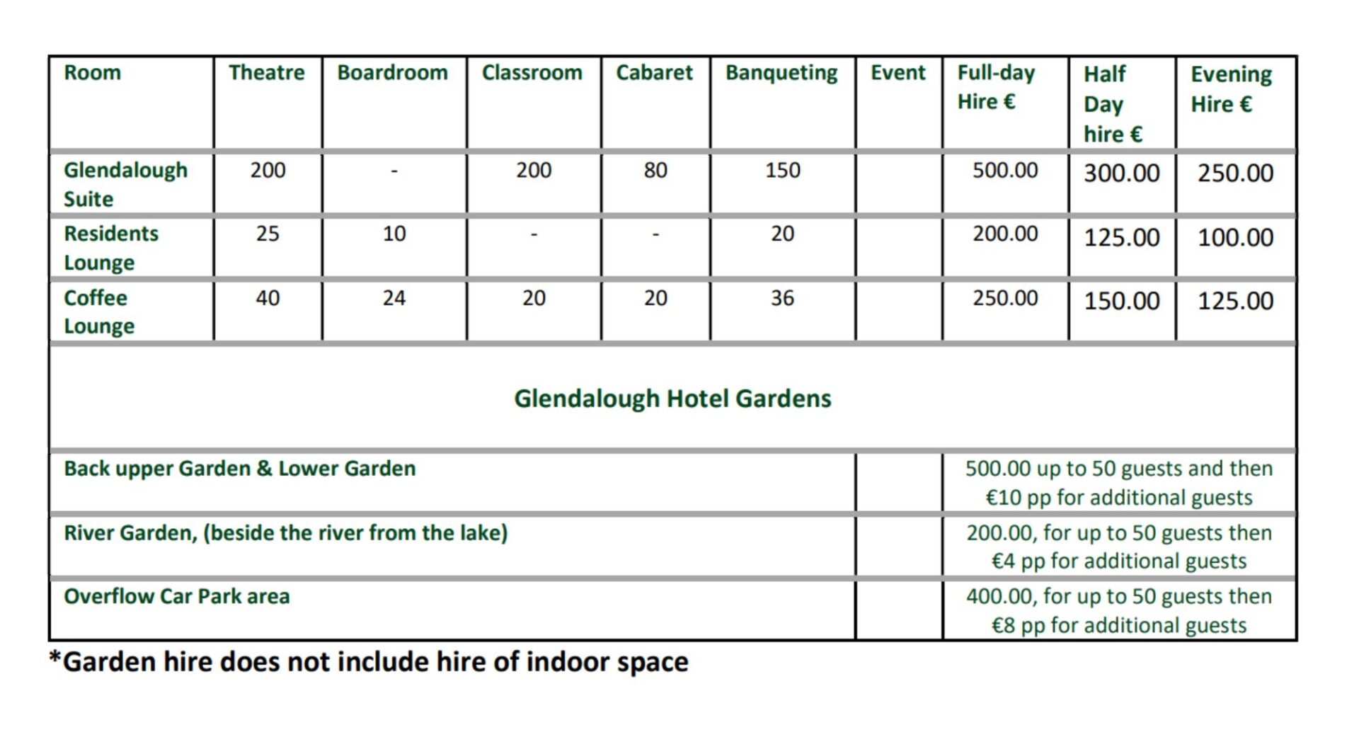 Meeting Room Capacities Glendalough Hotel
